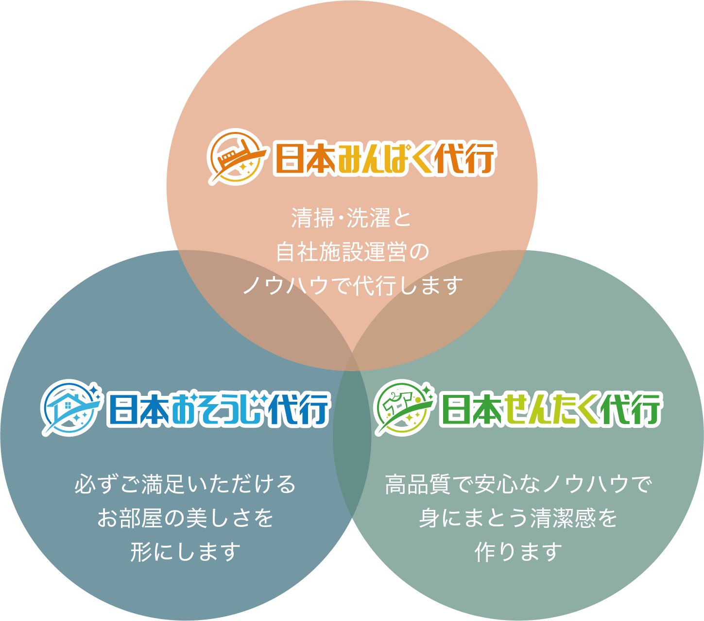 事業概要